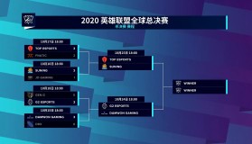 LPL与LCK战术风格对比：英雄选择差异、游戏节奏对比与团战运营区别解析